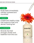 EverBoost Multi-Peptide Scalp Serum